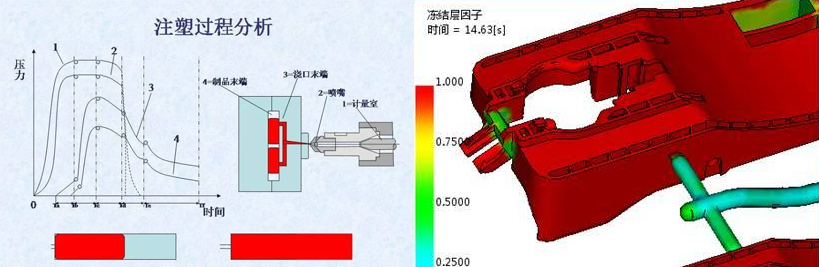 injection mould injection mould