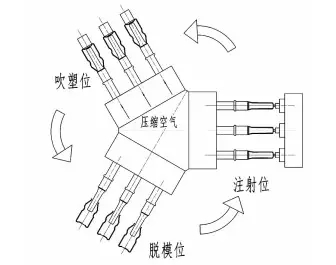 注塑模具首選鴻仁威爾 注塑模具首選鴻仁威爾